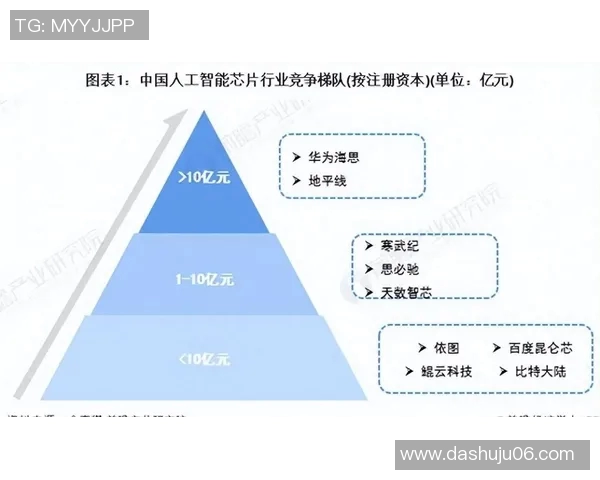 全球科技巨头加速布局人工智能领域 新一轮技术竞争加剧