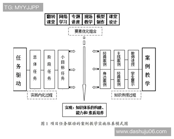 运动与舞蹈融合创新教学模式探索与实践分析