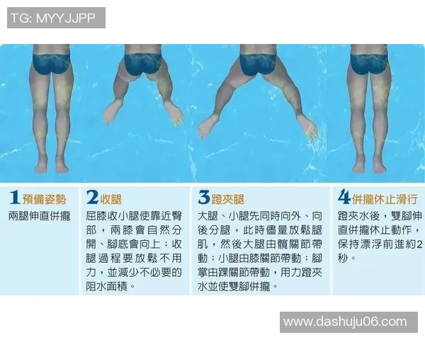 通过科学训练方法提升蛙泳技巧与速度的全面指南